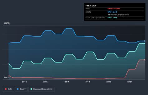 Here's Why Burberry Group (LON:BRBY) Can Manage Its Debt 